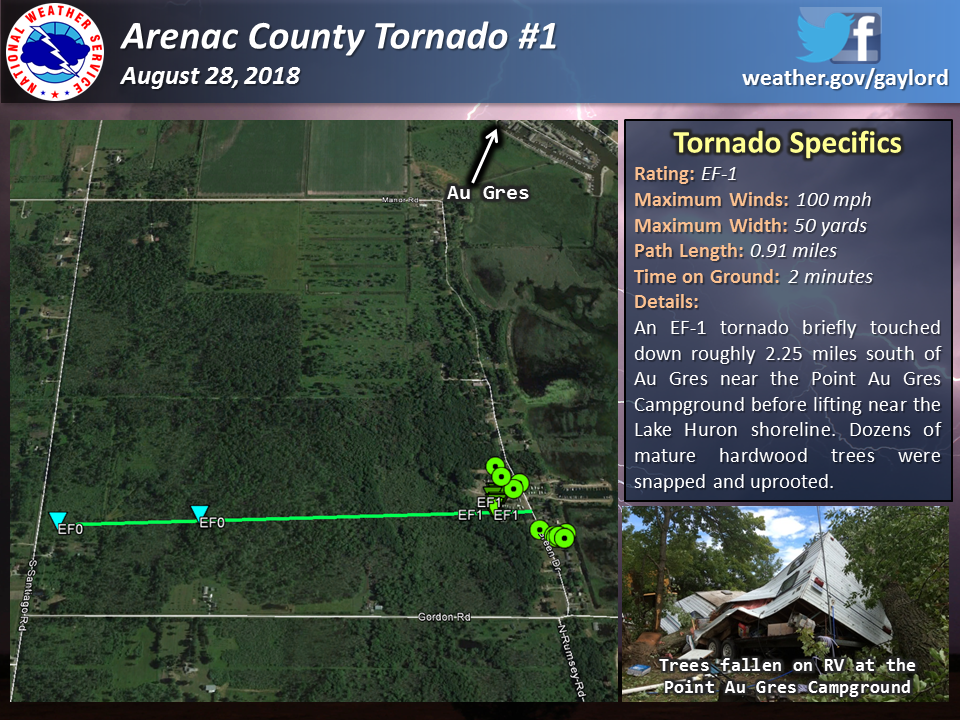 **Four Confirmed Tornadoes August 28th Severe Weather Summary**